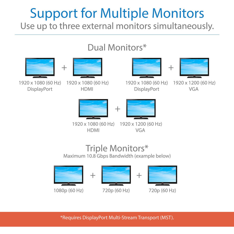 Diagram showing various multi-monitor setup options