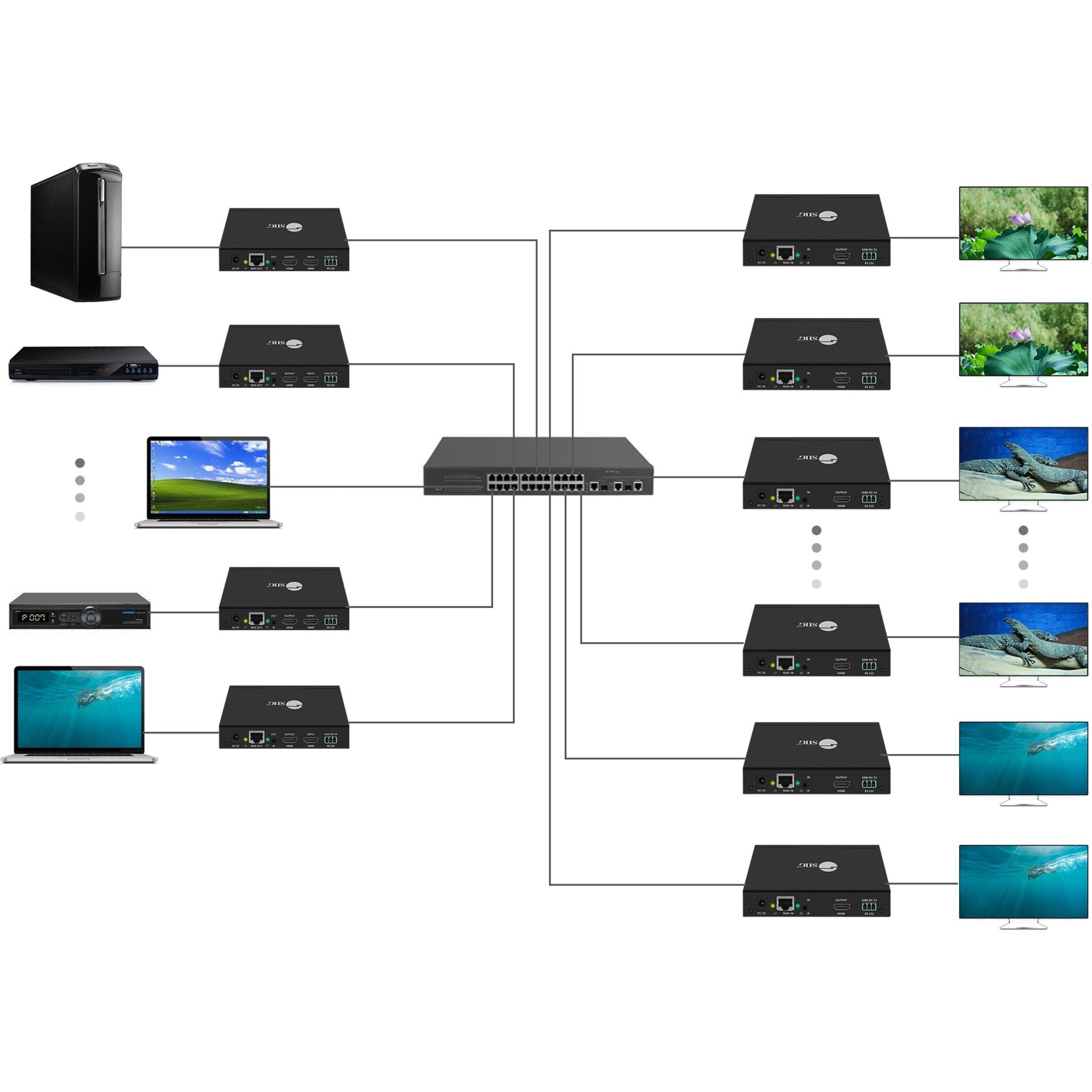 SIIG CE-H23B11-S2 HDMI Over IP Extender with IR - Transmitter, Full HD 1080p Video Extender Transmitter