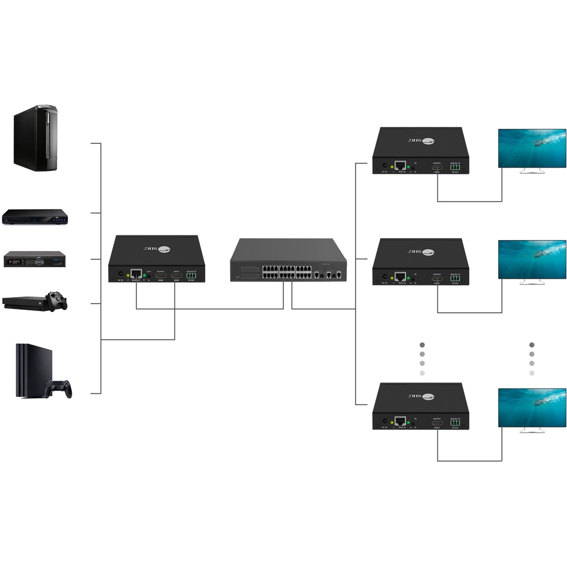 SIIG CE-H23C11-S2 HDMI Über IP Extender mit IR - Empfänger Full HD 1080p Video Extender Receiver