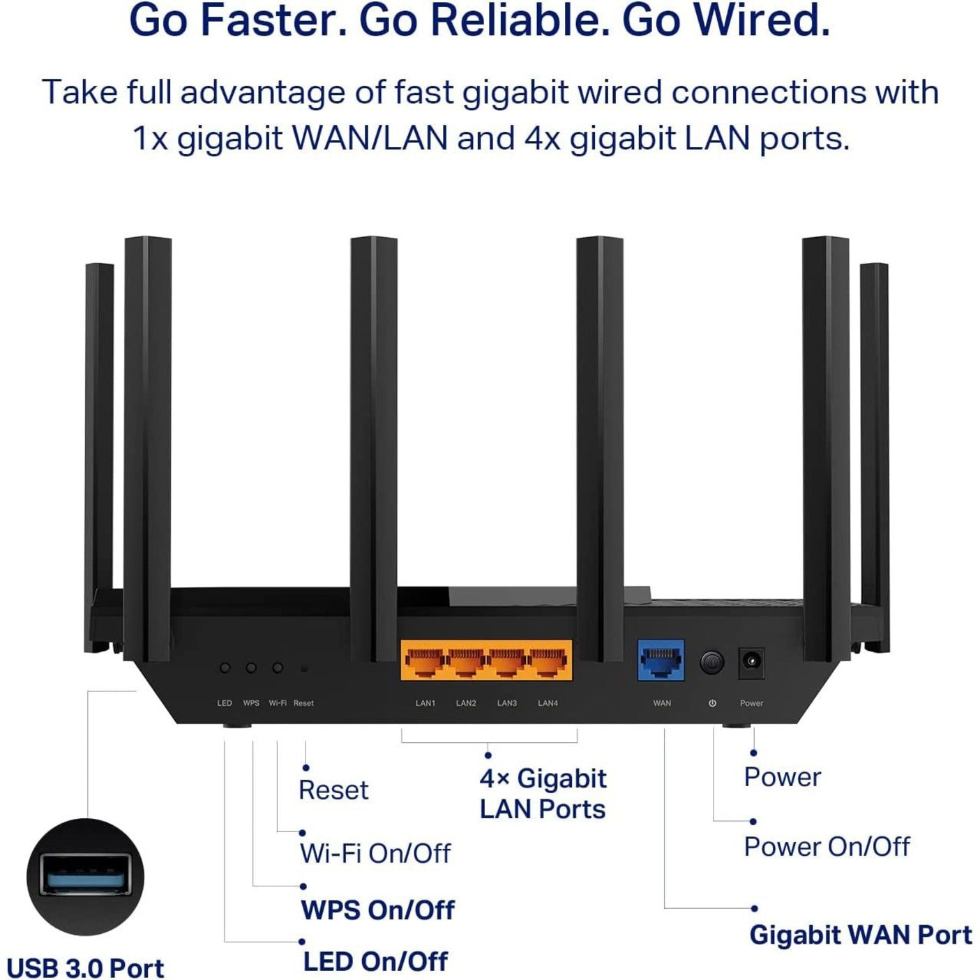 TP-Link ARCHER AXE75 AXE5400 Tri-Band WLAN 6E Router Gigabit WLAN 6E Router mit 675 MB/s Geschwindigkeit