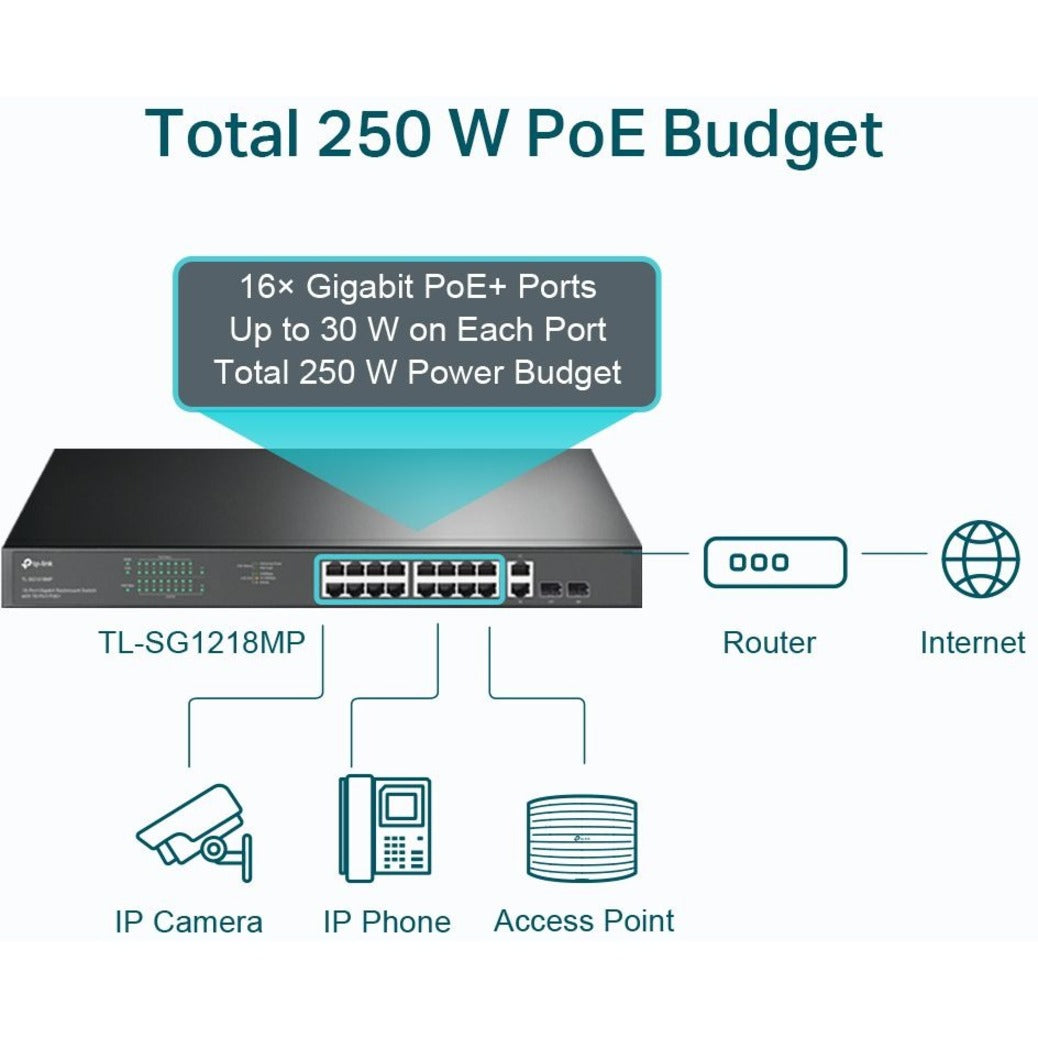 TP-Link TL-SG1218MP JetStream 18-포트 기가비트 랙마운트 스위치 with 16 PoE+ 250W PoE Budget