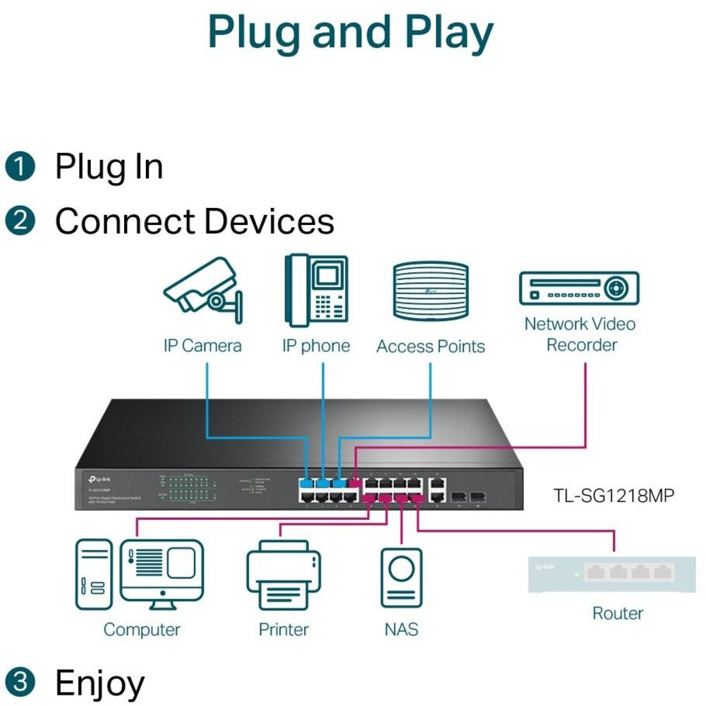 TP-Link TL-SG1218MP JetStream 18-portin Gigabit Rackmount -kytkin jossa on 16 PoE+ 250W PoE-budjetti