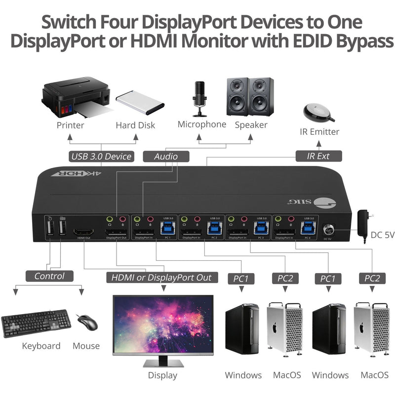 Detailed connection diagram showing all ports and supported devices