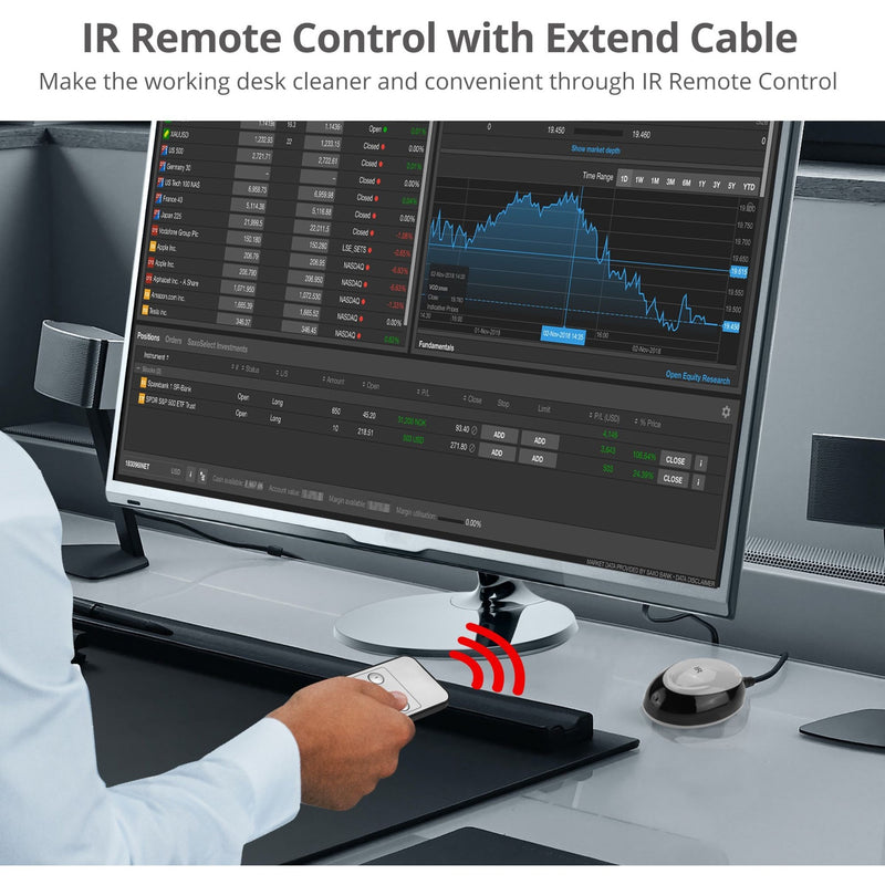 Trading desk setup showing IR remote control usage with extended sensor placement