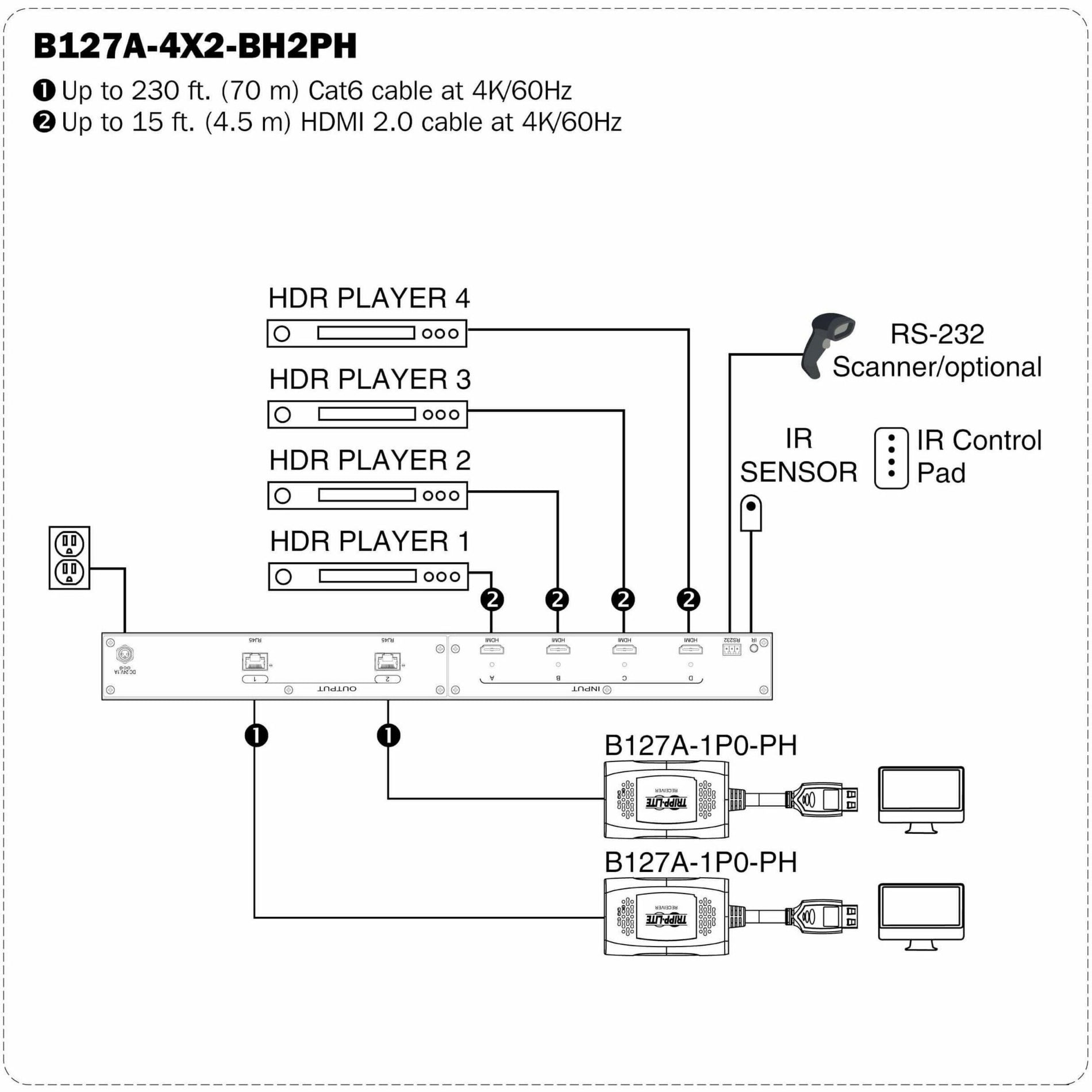 Tripp Lite B127A-4X2-BH2PH 4x2 Matrix Switch 4K TAA Compliant 1 Year Warranty  트립 라이트 B127A-4X2-BH2PH 4x2 매트릭스 스위치 4K TAA 준수 1 년 보증