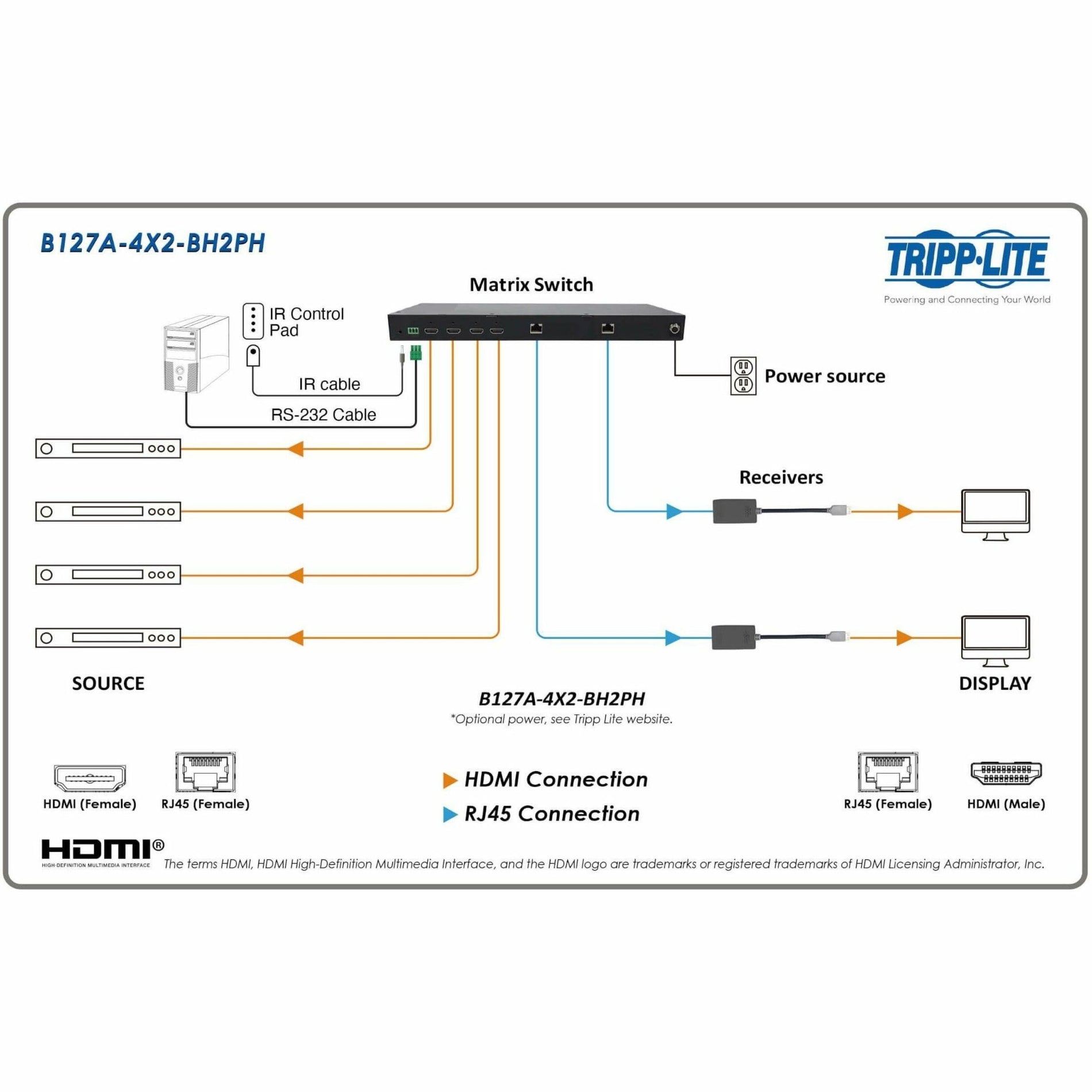 特点：Tripp Lite B127A-4X2-BH2PH 4x2 矩阵开关，4K，TAA 符合要求，1年保修 品牌：Tripp Lite (翻译：特利普莱特)