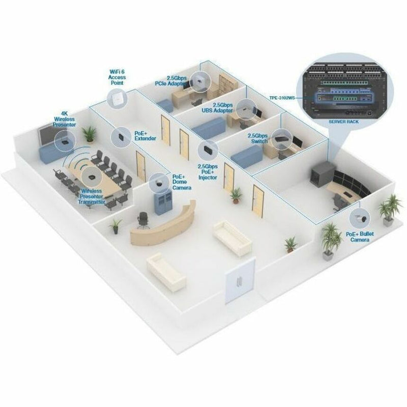 Network deployment diagram showing TPE-3102WS applications and connectivity options