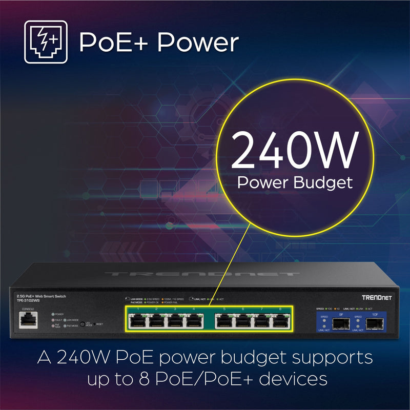 Diagram showing 240W PoE+ power budget capability of TPE-3102WS