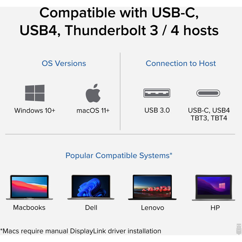 Compatibility chart showing supported operating systems and connection types