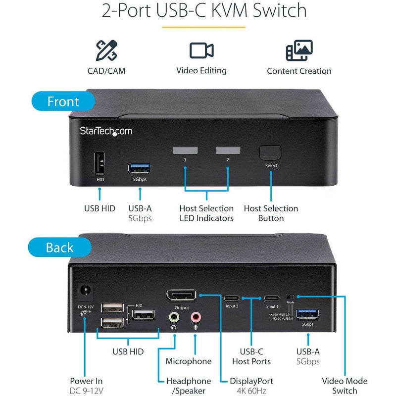 Detailed port layout showing front and back connections with labeled interfaces