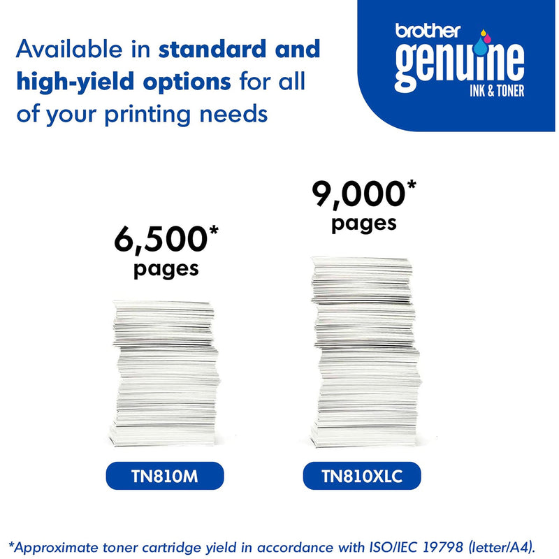 Comparison chart showing page yields for standard and high-yield Brother toner options