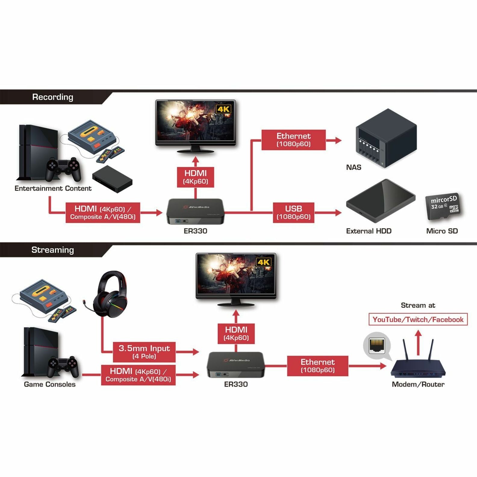 AVerMedia ER330 EzRecorder 330 Video Capturing Device, Record and