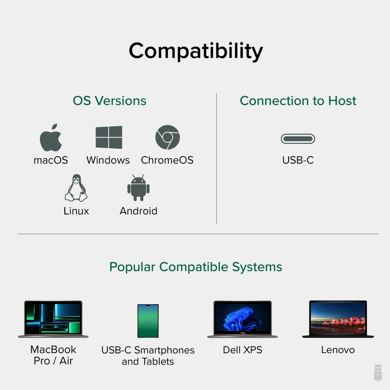 Compatibility chart showing supported operating systems and devices