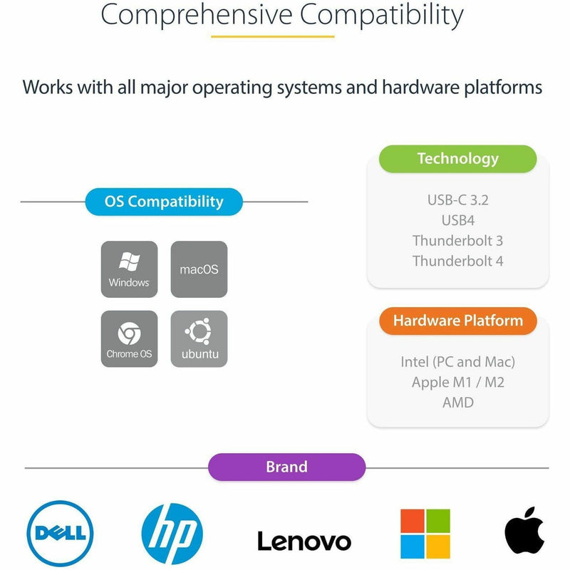 Compatibility chart showing supported operating systems and hardware platforms