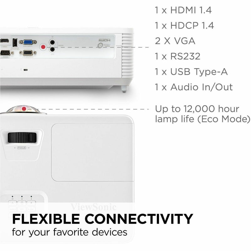 Detailed view of PS502X connectivity ports with labels