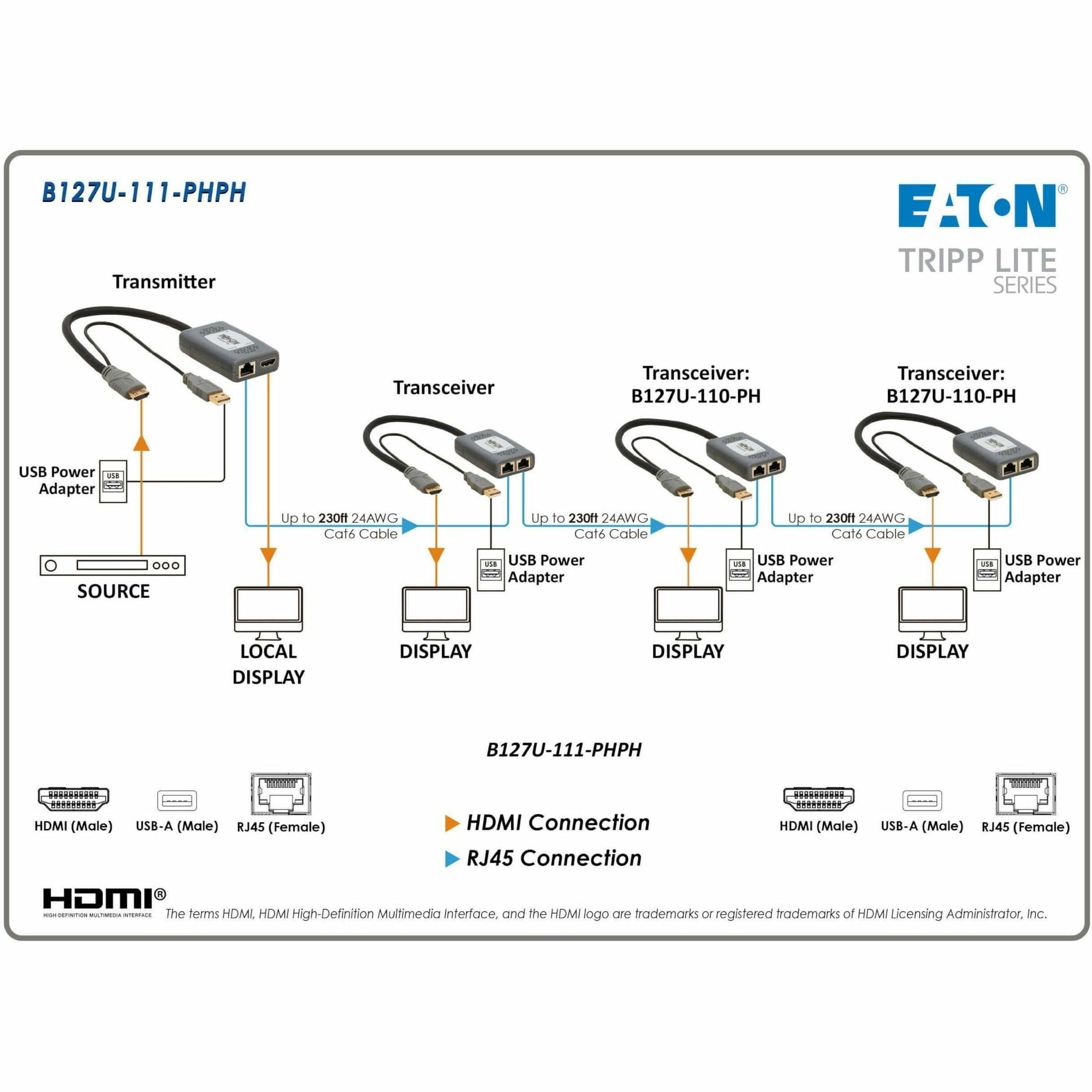 Tripp Lite B127U-111-PHPH Video Extender Transmitter/Receiver, 4K, 3840 x 2160, TAA Compliant, 1 Year Warranty