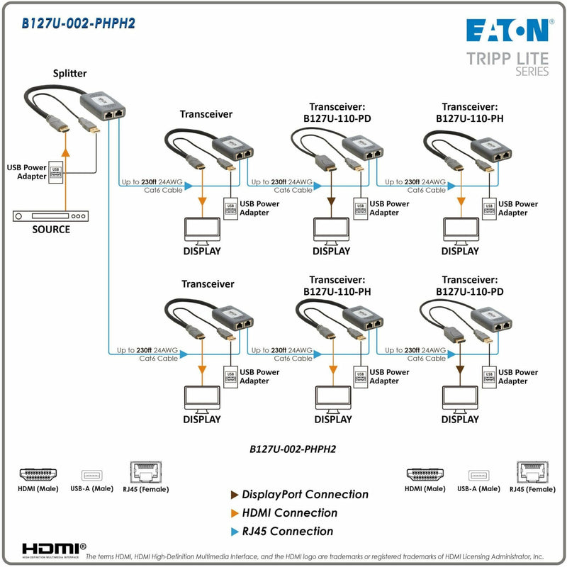 Connection diagram showing B127U-002-PHPH2 daisy-chain setup