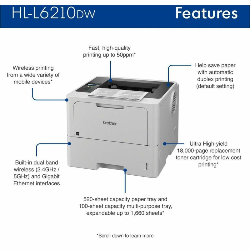 Infographic showing key features of Brother HL-L6210DW