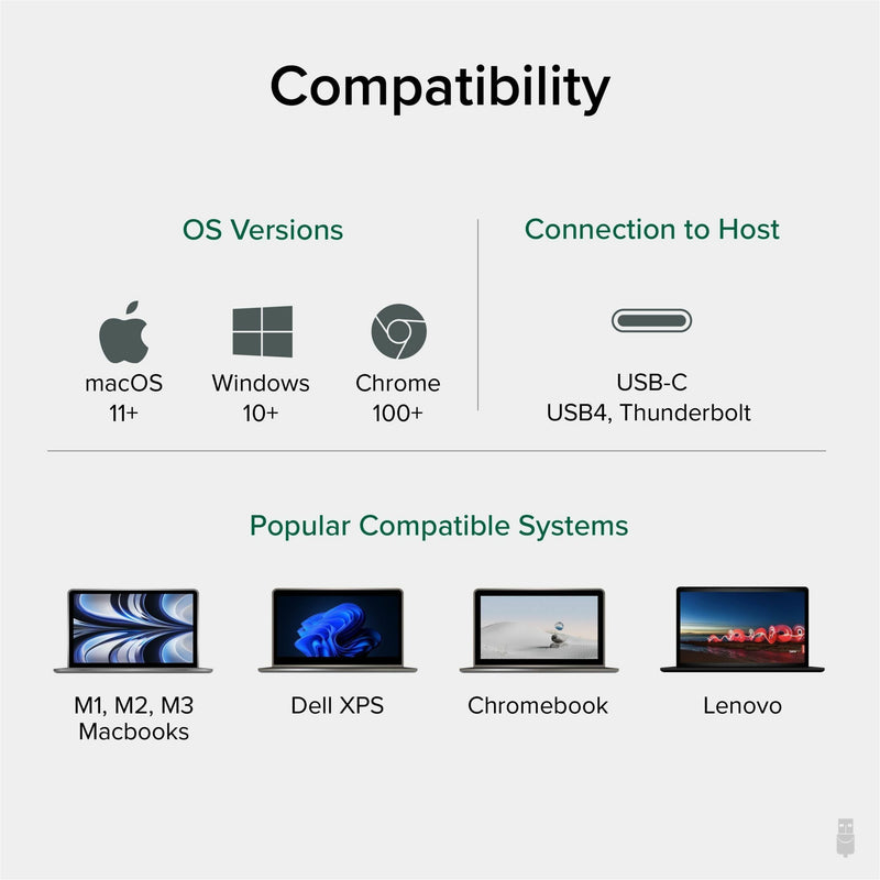 Compatibility chart showing supported operating systems and devices including MacOS, Windows, and Chrome OS