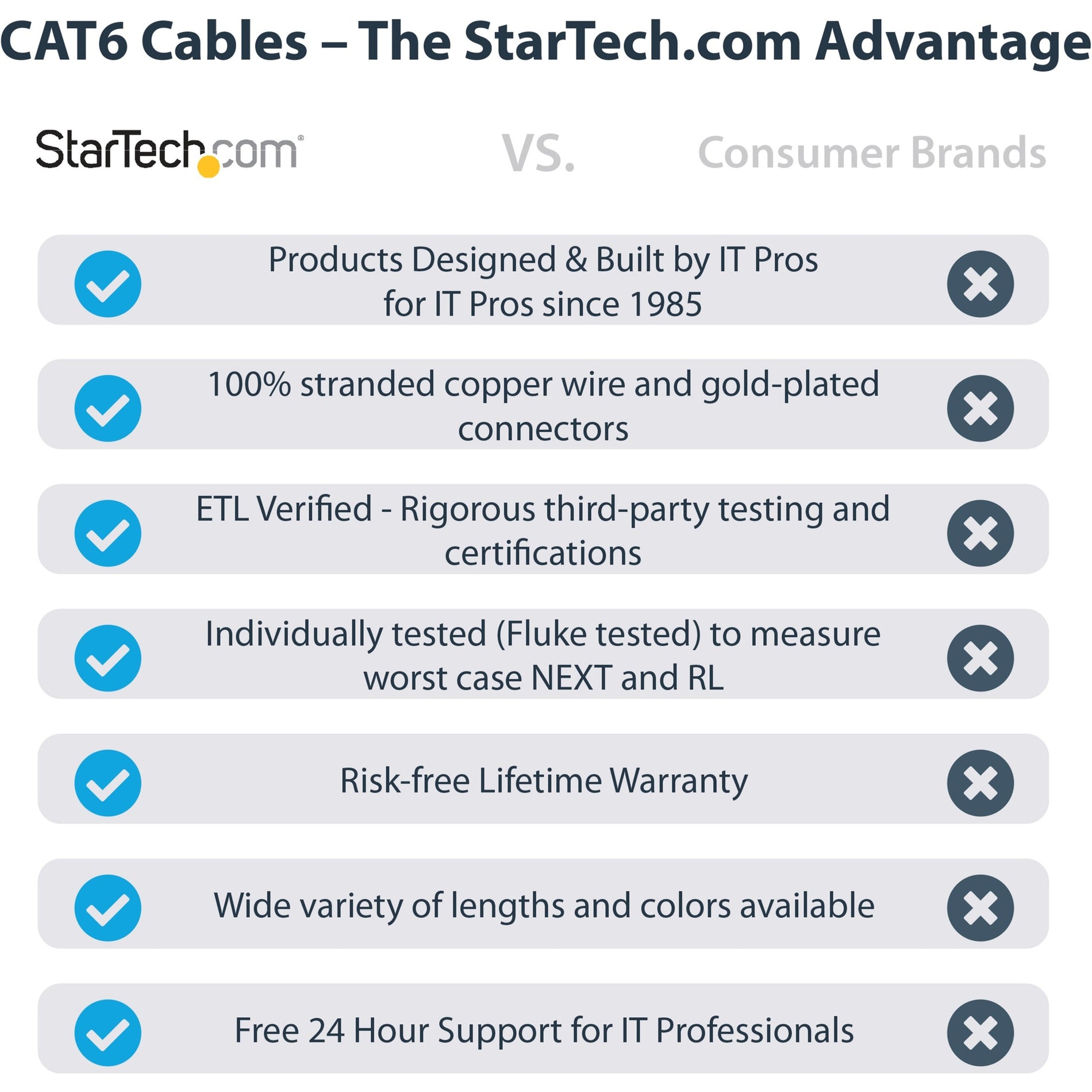 StarTech.com C6PATCH3GR 3ft Gray Cat6 UTP Patch Cable ETL Verified, 10 Gbit/s Data Transfer Rate, Gold Plated Connectors