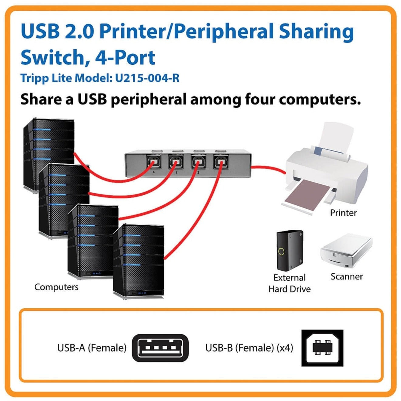 Tripp Lite U215-004-R 4-Port USB 2.0 Printer / Peripheral Sharing Switch, Share Printer Between Multiple Computers